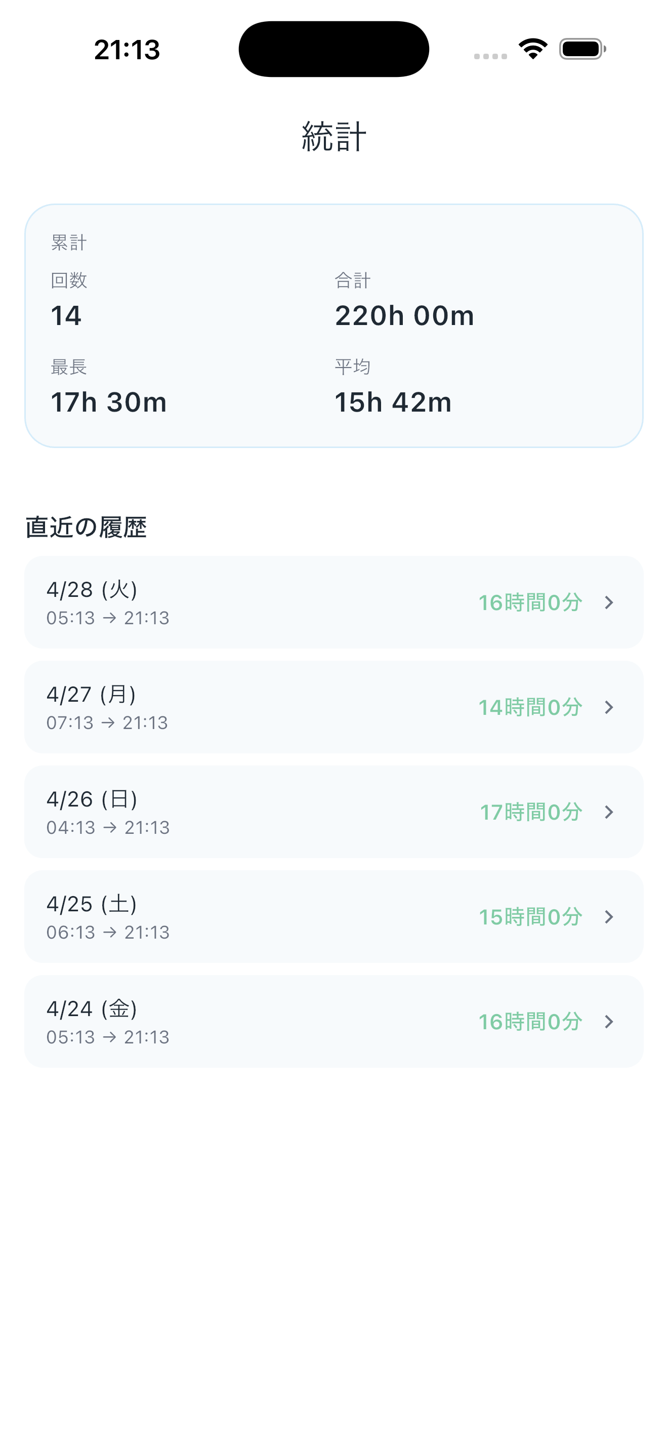 Fasting Island - Verlauf & Statistik